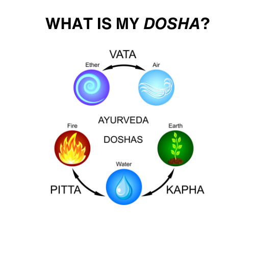 Ayurveda lifestyle journal article Understanding Your Unique Constitutional Dosha Archetype (1)